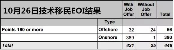 父母移民担保期五年变十年，期间看医不免费？技术移民160分以后怎么算？想和新西兰移民局好好聊聊。。。