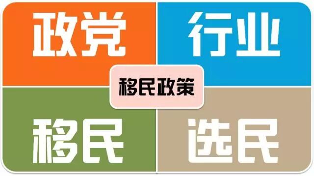 政府说得改！南岛说不能这么改！选民说不要移民！移民说选民太天真！
