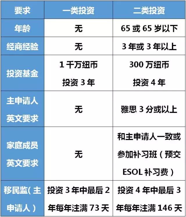 【数据】53个中国人给新西兰投了80亿人民币。。。