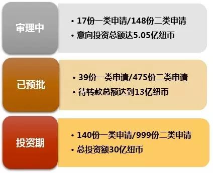 【数据】53个中国人给新西兰投了80亿人民币。。。