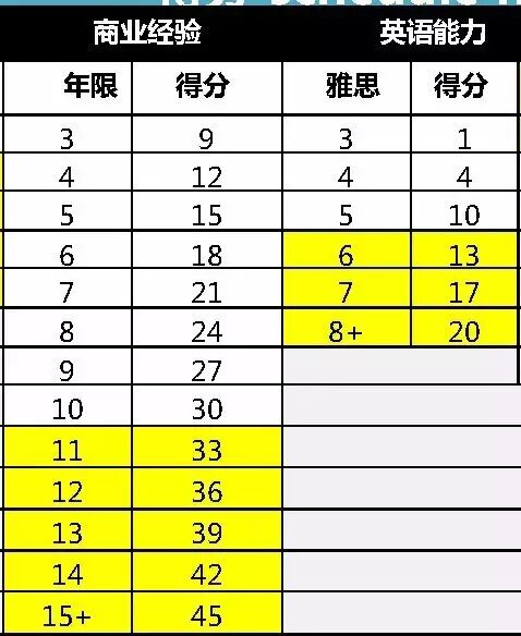 【又双来】投资移民新政细节公布：鼓励房产开发、商业地产等增长型投资？？？