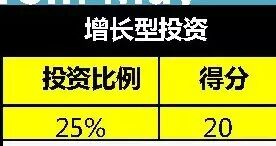 【又双来】投资移民新政细节公布：鼓励房产开发、商业地产等增长型投资？？？