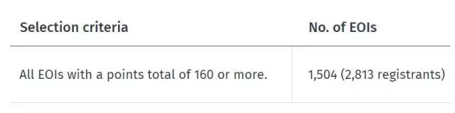 从16/17最新技术移民数据看优势移民专业