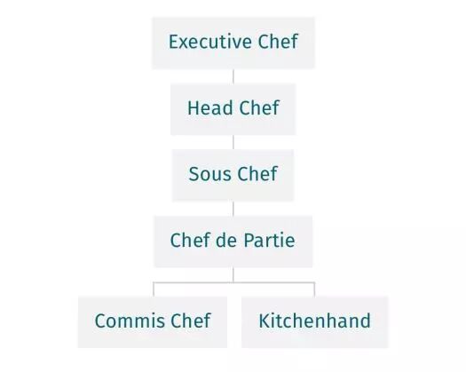 旅游酒管专业：跳伞1000次可技术移民新西兰？