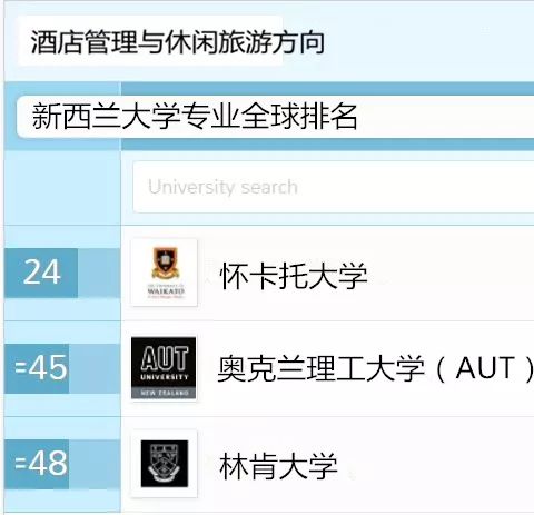 旅游酒管专业：跳伞1000次可技术移民新西兰？