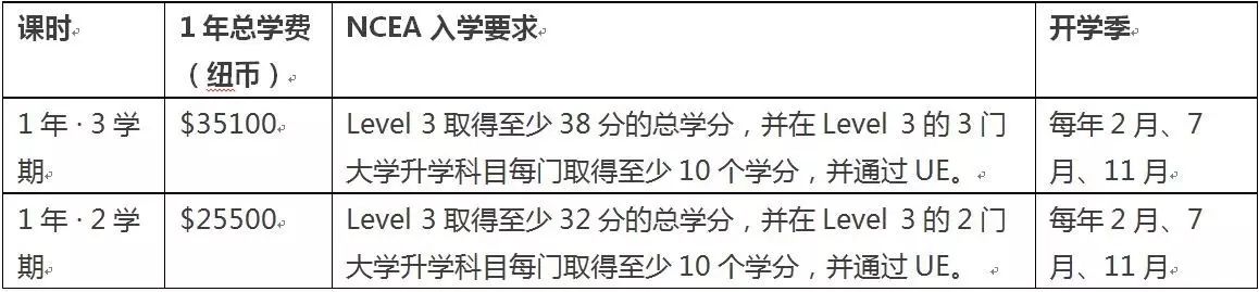 【进击的高考】一条微信解决你的升学问题