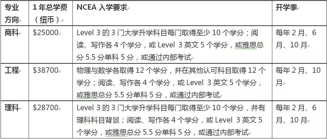 【进击的高考】一条微信解决你的升学问题