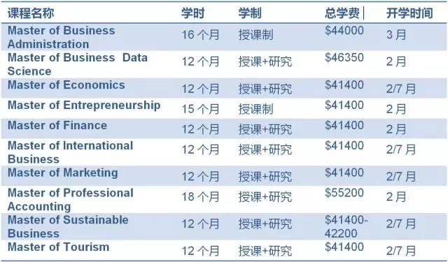 【大龄留学宝典】如何在新西兰就读商科硕士并成功移民？