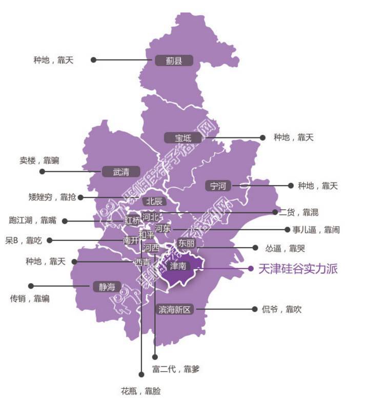 西青区:84.24万人创造了1126.