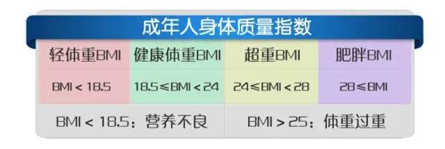 减肥手术后遗症_手术减肥_减肥手术哪种效果好