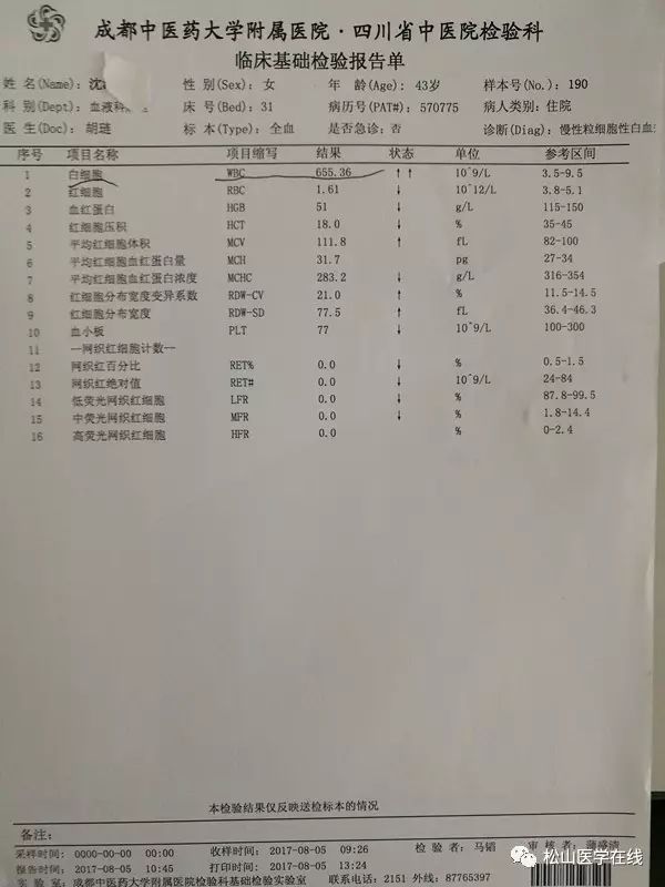 白细胞计数711×10^9/l,远远突破警戒线,要出大事