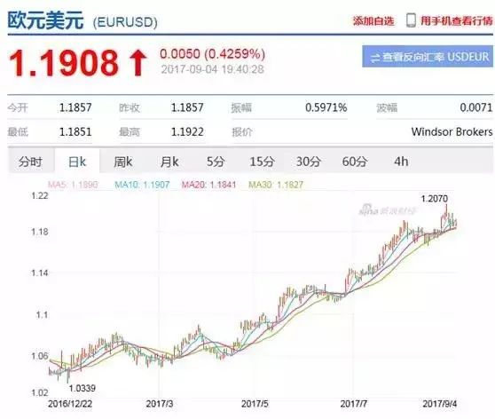 100美元换人民币币_美元兑人民币100美元_100元人民币换多少美元