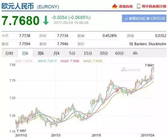 100美元换人民币币_美元兑人民币100美元_100元人民币换多少美元