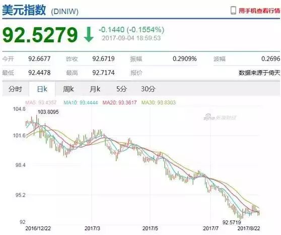 100元人民币换多少美元_100美元换人民币币_美元兑人民币100美元