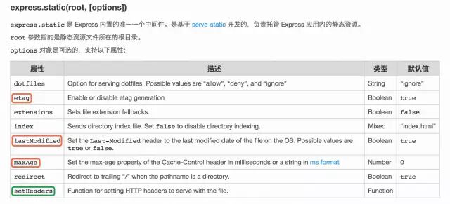 前端性能优化的常用手段
