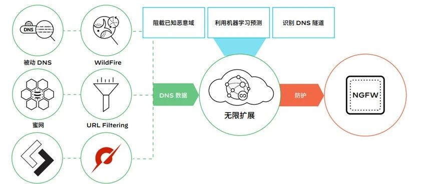 Example Image