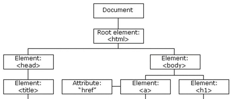 Example Image