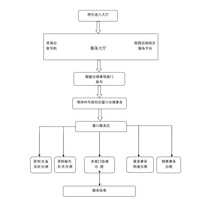 重磅：东南大学综合服务大厅开启一站式服务啦！(东南大学服务中心)