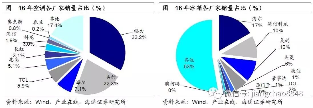 海通姜超：庫存周期步入尾聲 新周期未見蹤影