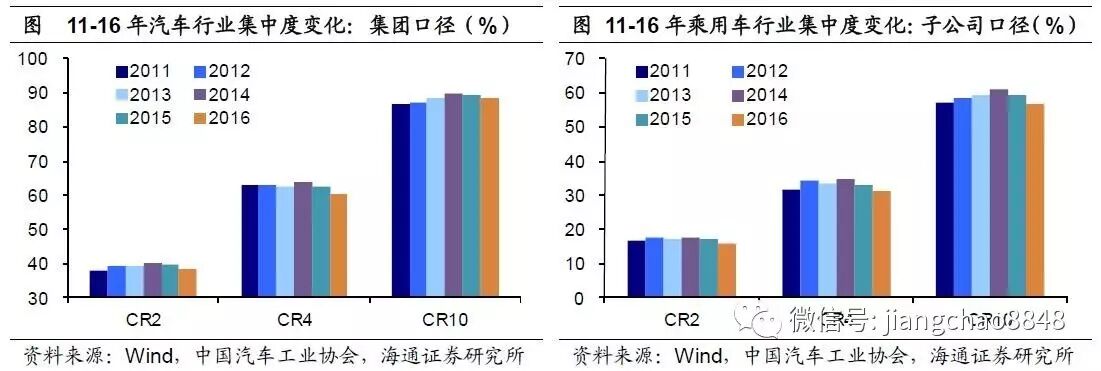 海通姜超：庫存周期步入尾聲 新周期未見蹤影