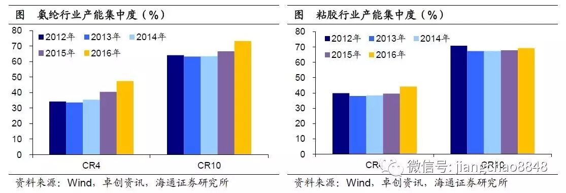 海通姜超：庫存周期步入尾聲 新周期未見蹤影