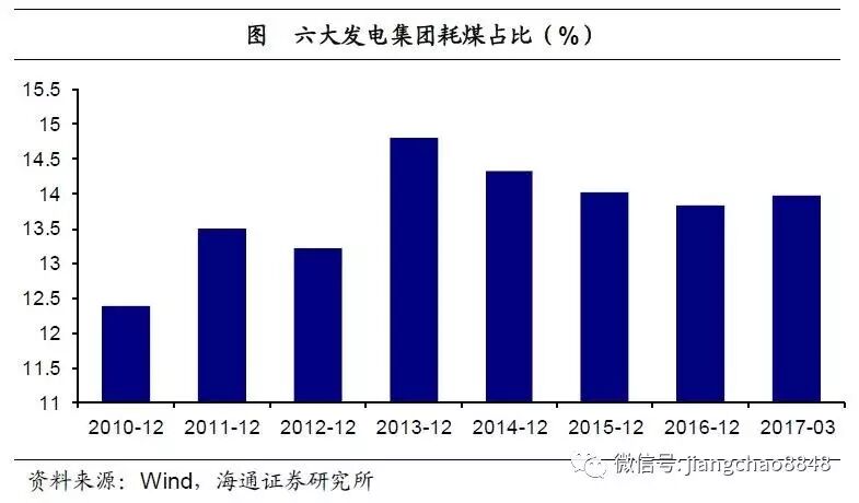 海通姜超：庫存周期步入尾聲 新周期未見蹤影