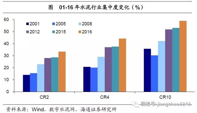 海通姜超：庫存周期步入尾聲 新周期未見蹤影