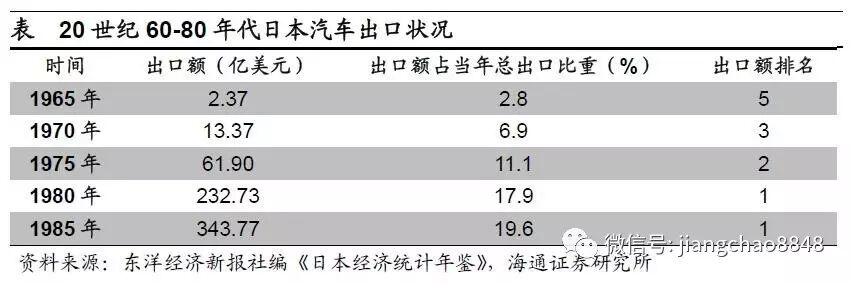 海通姜超：庫存周期步入尾聲 新周期未見蹤影