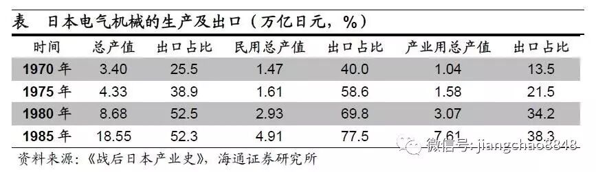 海通姜超：庫存周期步入尾聲 新周期未見蹤影
