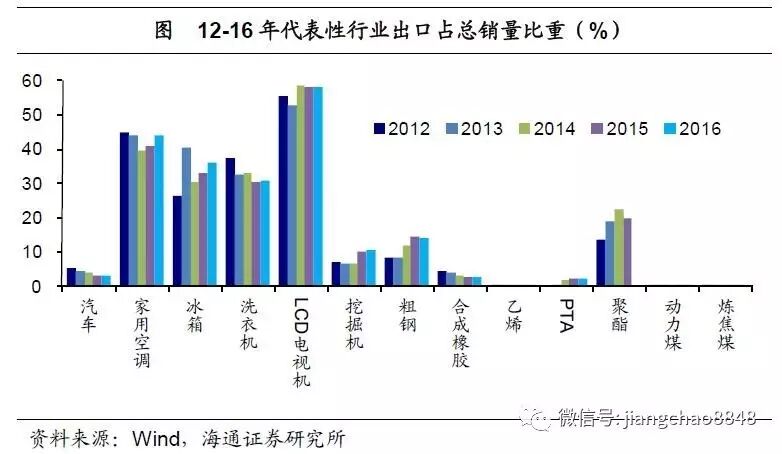 海通姜超：庫存周期步入尾聲 新周期未見蹤影