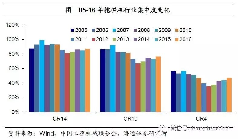 海通姜超：庫存周期步入尾聲 新周期未見蹤影