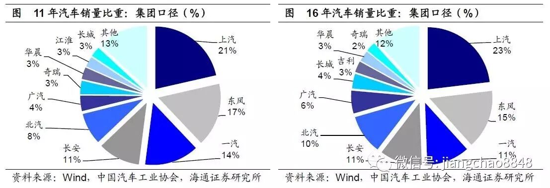 海通姜超：庫存周期步入尾聲 新周期未見蹤影