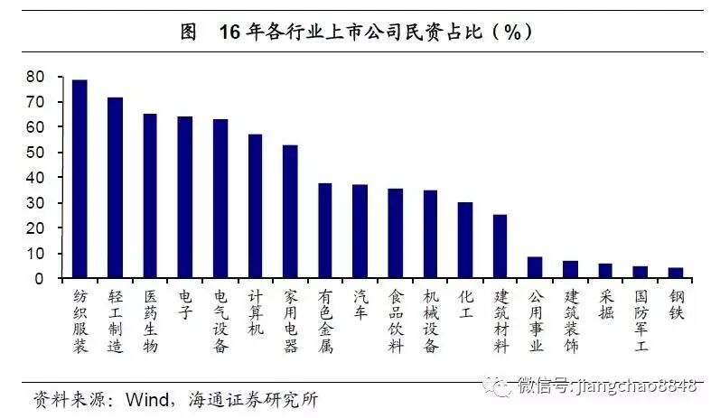 海通姜超：庫存周期步入尾聲 新周期未見蹤影