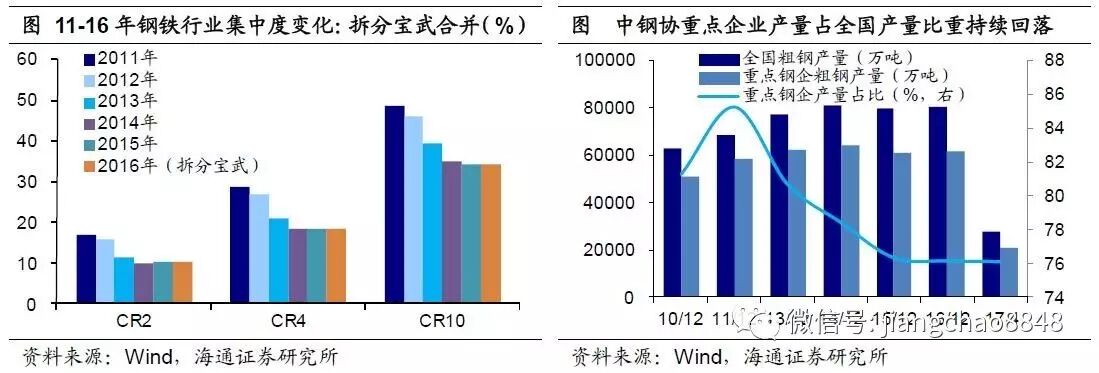 海通姜超：庫存周期步入尾聲 新周期未見蹤影
