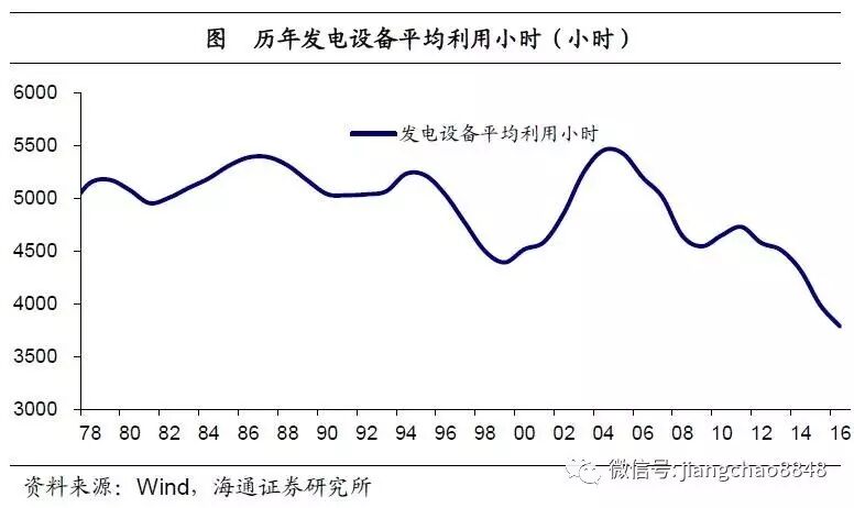 海通姜超：庫存周期步入尾聲 新周期未見蹤影