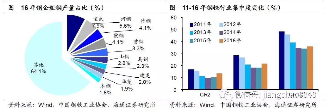 海通姜超：庫存周期步入尾聲 新周期未見蹤影