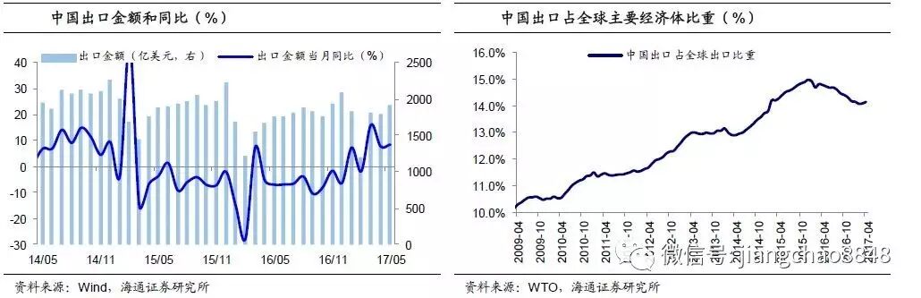 姜超:海外经济复苏 电子家电等行业受益程度最深
