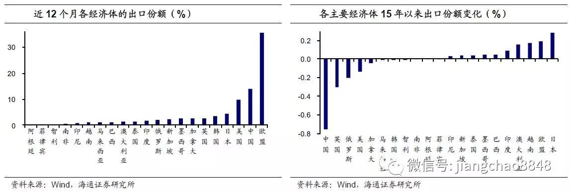 姜超:海外经济复苏 电子家电等行业受益程度最深
