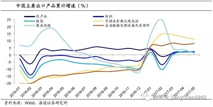 姜超:海外经济复苏 电子家电等行业受益程度最深