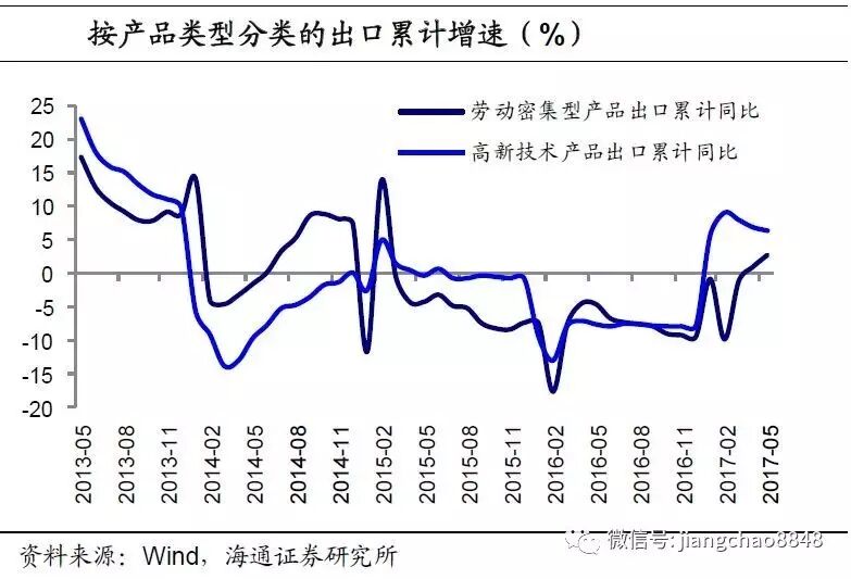 姜超:海外经济复苏 电子家电等行业受益程度最深