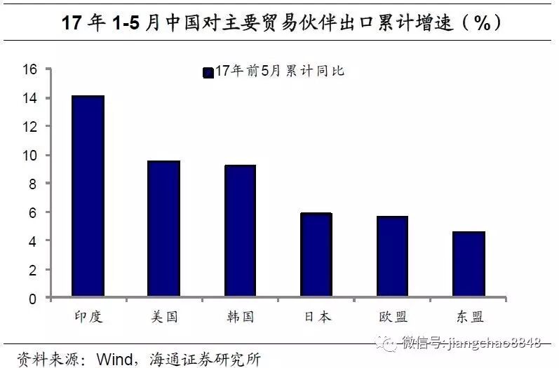 姜超:海外经济复苏 电子家电等行业受益程度最深