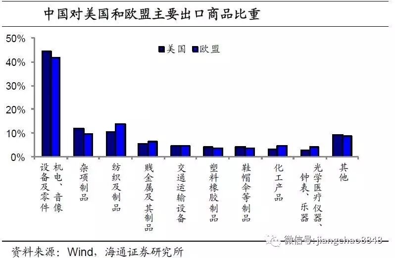 姜超:海外经济复苏 电子家电等行业受益程度最深