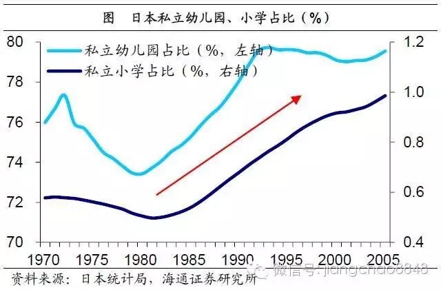 二胎邂逅回声潮,婴童消费潜力大——寻找经济新动力之一(海通宏观姜超、顾潇啸、于博、张凤逸)-怀孕期