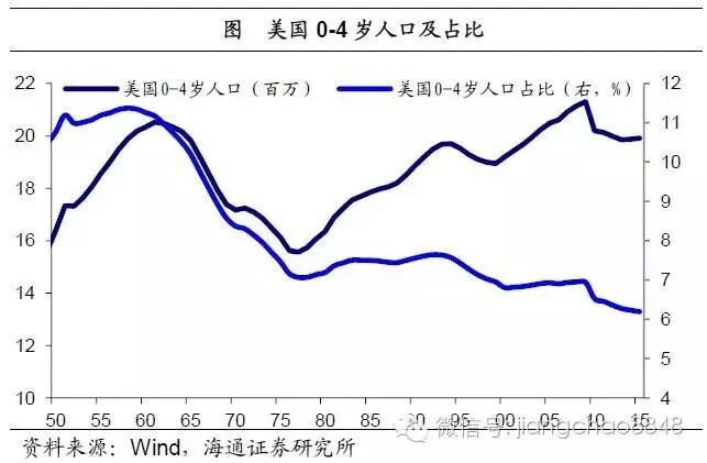 二胎邂逅回声潮,婴童消费潜力大——寻找经济新动力之一(海通宏观姜超、顾潇啸、于博、张凤逸)-怀孕期