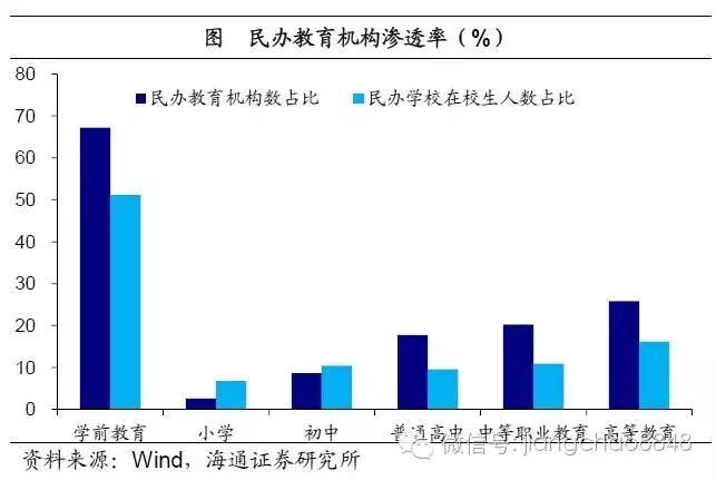 二胎邂逅回声潮,婴童消费潜力大——寻找经济新动力之一(海通宏观姜超、顾潇啸、于博、张凤逸)-怀孕期