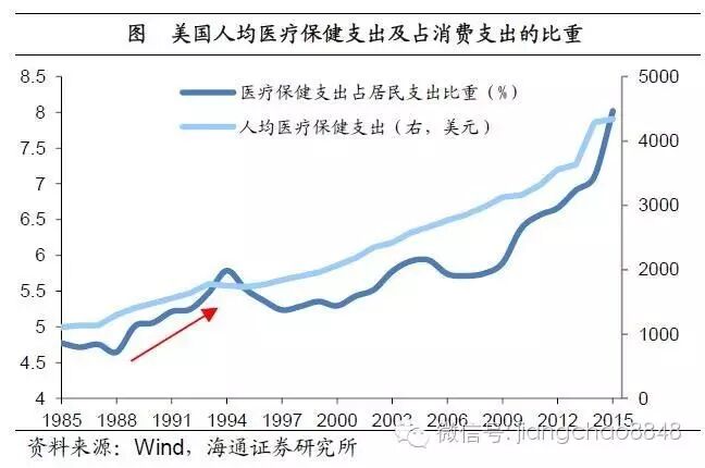 二胎邂逅回声潮,婴童消费潜力大——寻找经济新动力之一(海通宏观姜超、顾潇啸、于博、张凤逸)-怀孕期