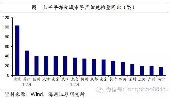 二胎邂逅回声潮,婴童消费潜力大——寻找经济新动力之一(海通宏观姜超、顾潇啸、于博、张凤逸)-怀孕期