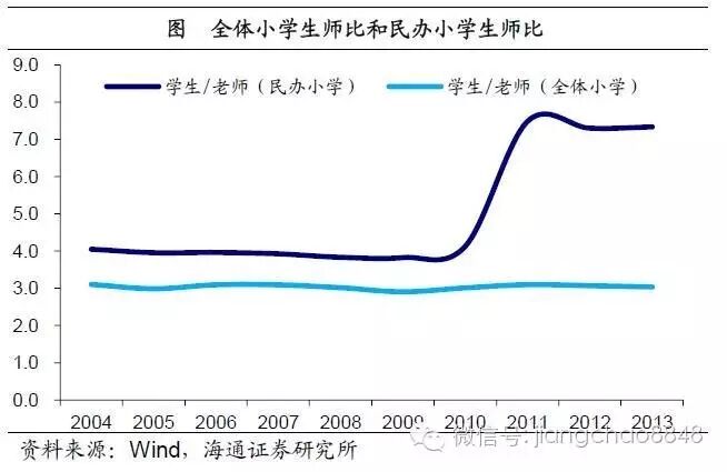 二胎邂逅回声潮,婴童消费潜力大——寻找经济新动力之一(海通宏观姜超、顾潇啸、于博、张凤逸)-怀孕期