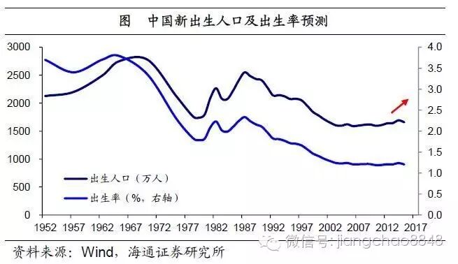 二胎邂逅回声潮,婴童消费潜力大——寻找经济新动力之一(海通宏观姜超、顾潇啸、于博、张凤逸)-怀孕期