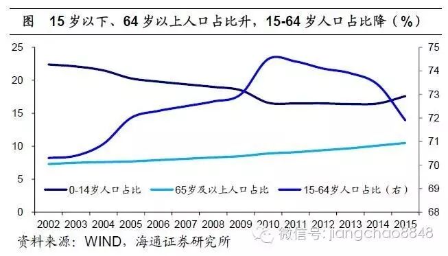 二胎邂逅回声潮,婴童消费潜力大——寻找经济新动力之一(海通宏观姜超、顾潇啸、于博、张凤逸)-怀孕期